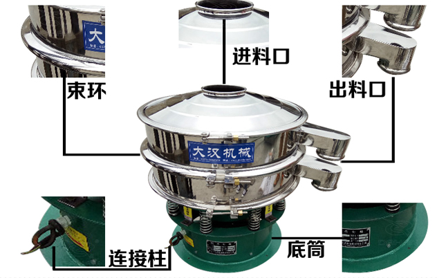 藕粉振動篩的結構特點：束環(huán)，進料口，出料口，連接柱，底筒。