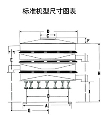 DH-800振動(dòng)篩尺寸圖表：D：800進(jìn)料口寬度，H：800-1090整機(jī)高度。E：125出料口高度，A：680底座寬度。