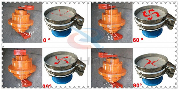 涂料振動(dòng)篩振動(dòng)電機(jī)的夾角調(diào)整分為：0°，60°，30°，90°。