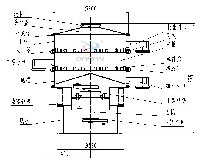 碳鋼振動(dòng)篩內(nèi)部結(jié)構(gòu)圖：進(jìn)料口，防塵蓋，小束環(huán)，中束環(huán)，減震，彈簧，底座，粗出口，網(wǎng)架，中框，彈跳球，擋球環(huán)，細(xì)出料口，上部重錘，電機(jī)，下部重錘等。