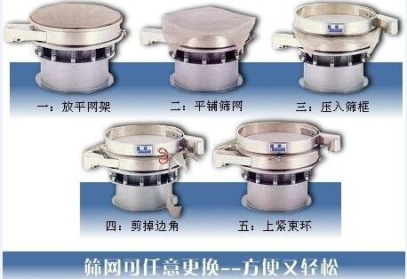 1500型振動(dòng)篩換網(wǎng)圖示：一：方平網(wǎng)架。二：平鋪篩網(wǎng)。三：壓入篩框 四：剪掉邊角。五：上束環(huán)。