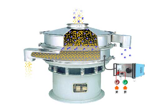 全不銹鋼超聲波振動(dòng)篩工作原理：物料通過(guò)進(jìn)料口，進(jìn)入篩箱內(nèi)利用振動(dòng)電機(jī)的振動(dòng)篩實(shí)現(xiàn)篩分，利用超聲波換能器解決物料的靜電，聚團(tuán)等問(wèn)題。