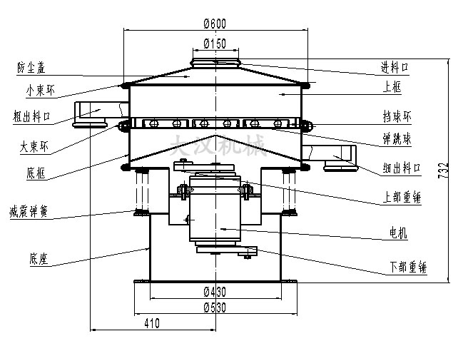 電解銅粉篩分機(jī)結(jié)構(gòu)：防塵蓋，小束環(huán)，粗出料口，大束環(huán)，底框，減振彈簧，底座，進(jìn)料口，上框，擋球環(huán)，彈跳球等。