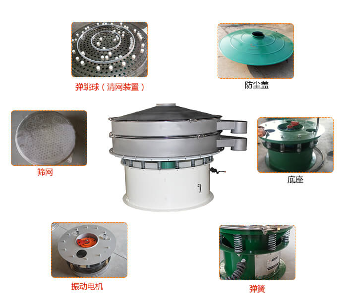 1800型振動篩防塵蓋，出料口。