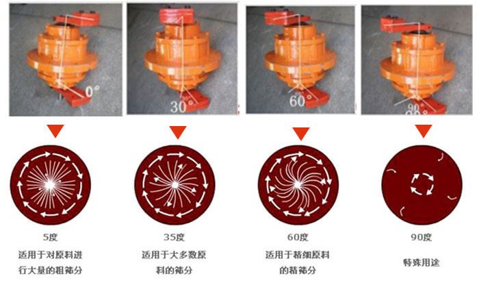 聚丙烯振動(dòng)篩的功能：分級(jí)：將物料精分為2-6個(gè)等級(jí)篩分雜質(zhì)：去除不合格的物料。固液分離：過(guò)濾漿液中非溶性固體物質(zhì)。