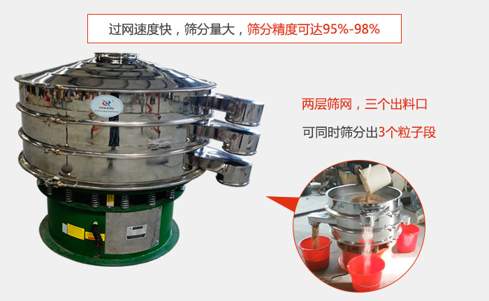 有兩層篩網(wǎng)，三個出料口，可同時篩分出三種物料；過網(wǎng)快，產(chǎn)量大，篩分精度可達95-98%