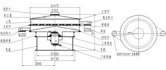 食品振動篩結(jié)構(gòu)圖：進料口，防塵蓋，大束環(huán)，細出料口，減振彈簧，底座，網(wǎng)架，擋球環(huán)，彈跳球，粗出料口等。