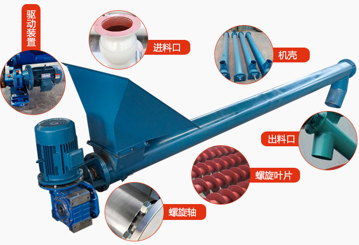 螺旋輸送機結(jié)構(gòu)：吊瓦，進料口，電機減速機，進料口，蓋板等
