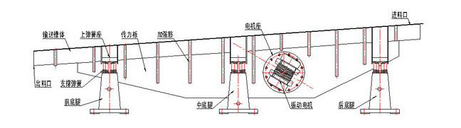振動輸送機(jī)主要由槽體、槽架、底架、主振簧、導(dǎo)向板、隔振簧、驅(qū)動裝置及進(jìn)出料口等組成。