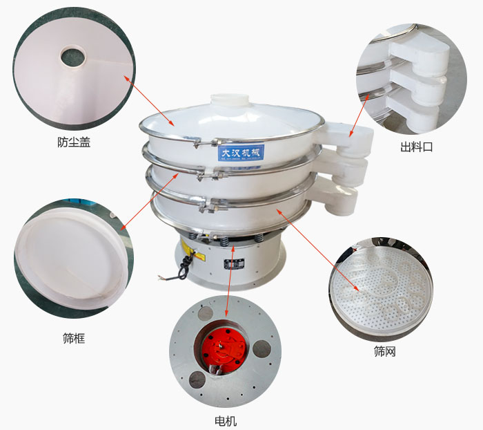 塑料防腐旋振篩細節(jié)：防塵蓋，框體，出料口，網(wǎng)架，振動電機等。