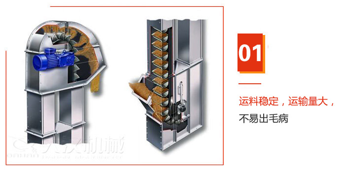 TD型斗式提升機運料穩(wěn)定，運輸量大，不易出毛病