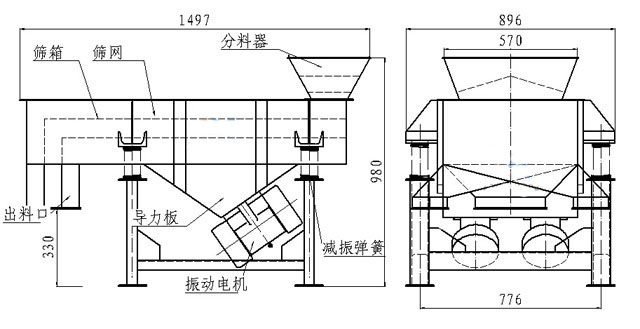小型直線篩內(nèi)部結(jié)構(gòu)：篩箱，防塵蓋，進(jìn)料口，出料口，導(dǎo)力板，振動(dòng)電機(jī)，減振彈簧等