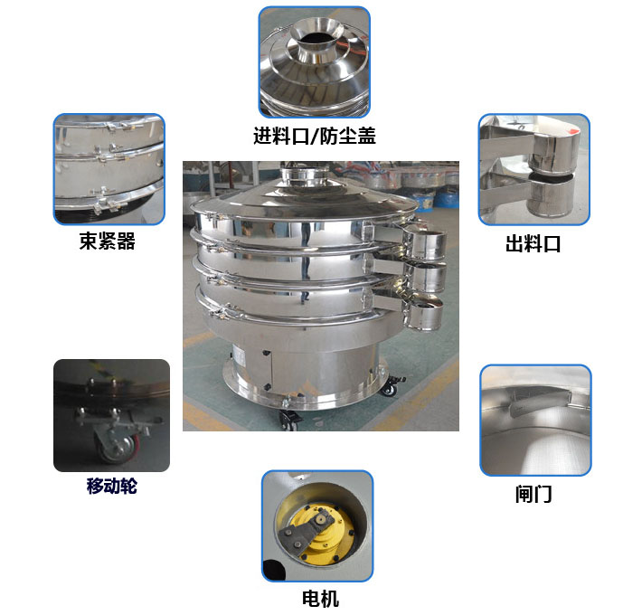 移動(dòng)式旋振篩結(jié)構(gòu)圖：進(jìn)料口，束環(huán)，出料口，出料口閘門，接線柱，地腳，移動(dòng)輪。