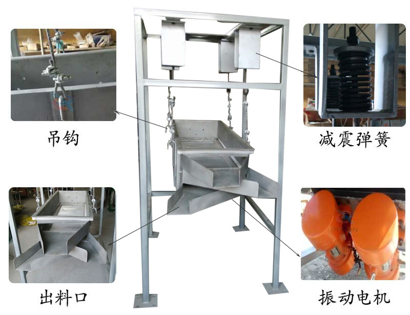 吊掛式振動(dòng)篩結(jié)構(gòu)：吊鉤，減震彈簧，出料口，振動(dòng)電機(jī)。