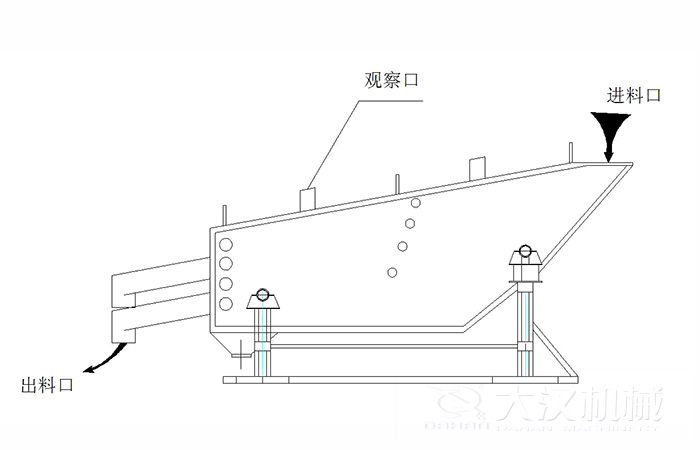 概率篩結構組成：觀察口，進料口出料口。