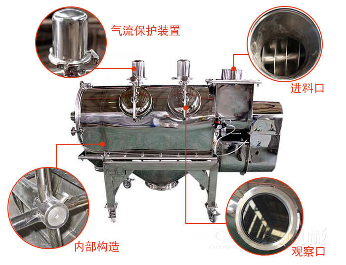 氣旋篩結(jié)構(gòu)主要有：氣流保護(hù)裝置，進(jìn)料口，內(nèi)部構(gòu)造，觀察口
