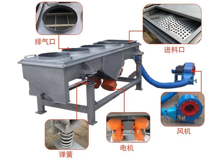  降溫直線振動篩結(jié)構(gòu)：篩網(wǎng)，篩框，篩箱，振動電機(jī)，減振彈簧。