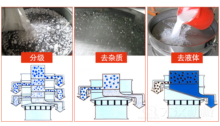 塑料防腐蝕振動(dòng)特點(diǎn)：高效率，高精度，高價(jià)值，專業(yè)性，貨期短，產(chǎn)品全。