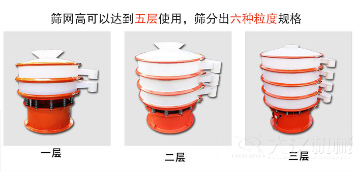 塑料防腐蝕振動(dòng)篩類型：大料斗式設(shè)備，無料斗式設(shè)備，圓柱形進(jìn)料口設(shè)備，小型料斗式設(shè)備。