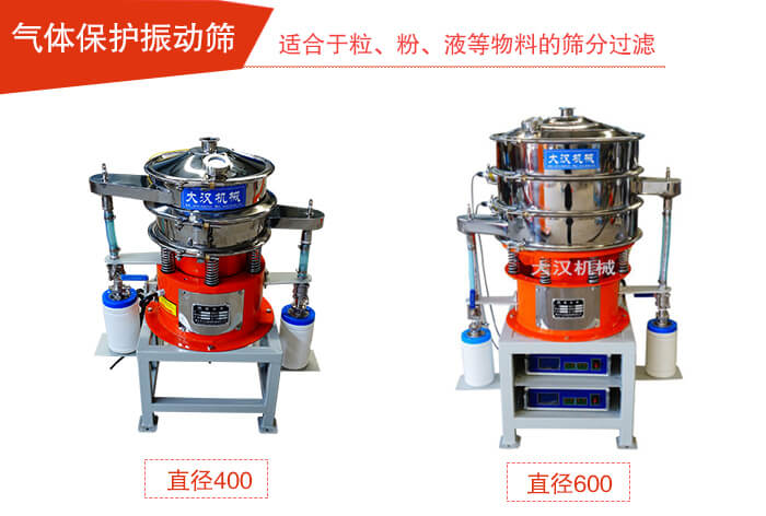 氣體保護(hù)振動(dòng)篩不同型號展示圖 