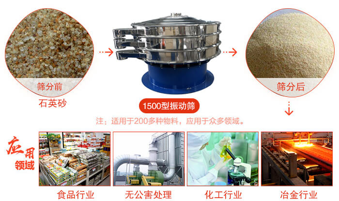1500型振動(dòng)篩使用的行業(yè):化工行業(yè)：樹脂，涂料，工業(yè)藥品，化妝品，油漆，中藥粉等。食品行業(yè)：糖粉，淀粉，食鹽，米粉，奶粉，豆?jié){，蛋白粉。金屬，冶金礦業(yè)：鉬粉，鋁粉，銅粉，礦石，合金粉，焊條粉等。公害處理：廢油，廢水，助劑等。